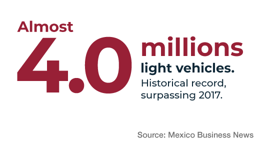 DATO 2 MEX DATO 2 MEX